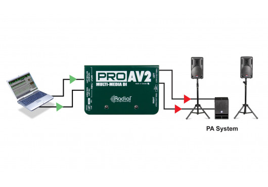 RADIAL ENGINEERING Sonorisation PRO-AV2