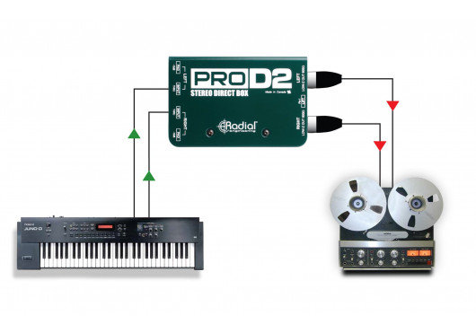 RADIAL ENGINEERING Sonorisation PRO-D2