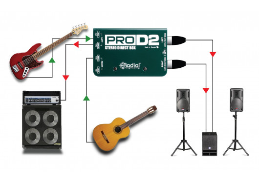 RADIAL ENGINEERING Sonorisation PRO-D2