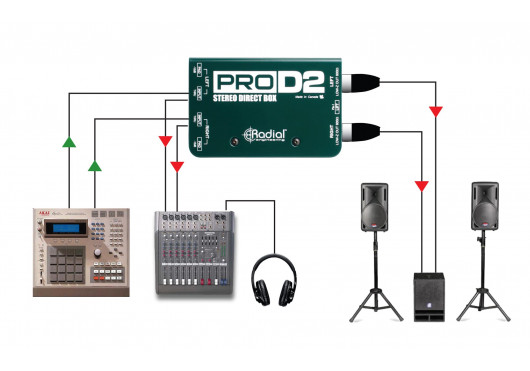 RADIAL ENGINEERING Sonorisation PRO-D2