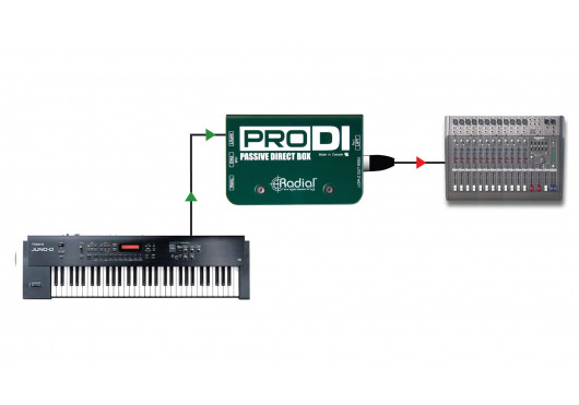 RADIAL ENGINEERING Sonorisation PRO-DI