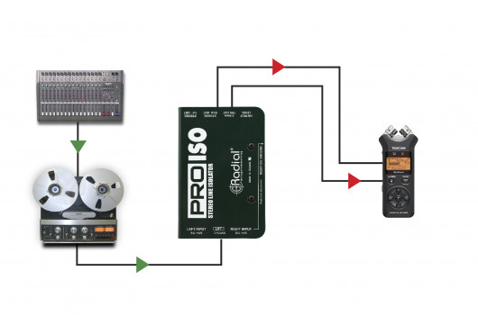 PRO-ISO RADIAL ENGINEERING Sonorisation PRO-ISO