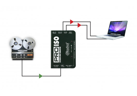 PRO-ISO RADIAL ENGINEERING Sonorisation PRO-ISO