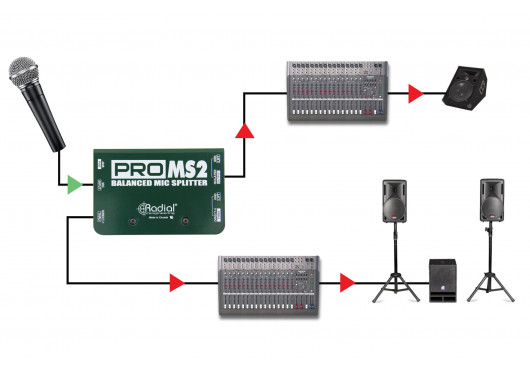 RADIAL ENGINEERING Sonorisation PRO-MS2