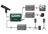 RADIAL ENGINEERING Sonorisation PRO-MS2