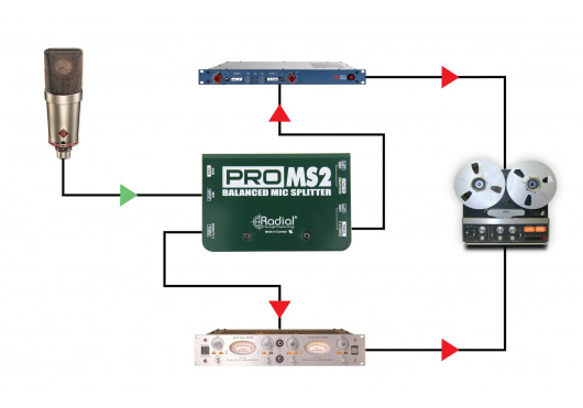RADIAL ENGINEERING Sonorisation PRO-MS2