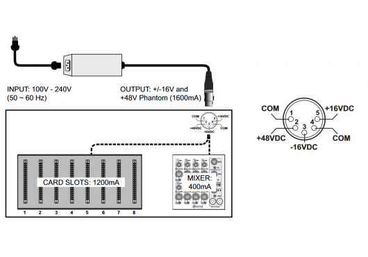 RADIAL ENGINEERING Accessoires PSUWORKHORSE5000