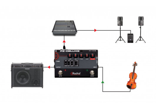 RADIAL ENGINEERING Préamplis PZ-DELUXE
