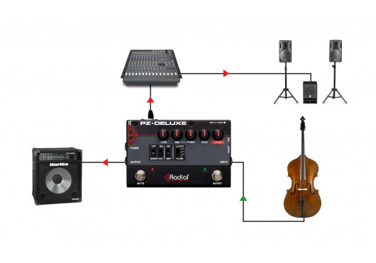 RADIAL ENGINEERING Préamplis PZ-DELUXE