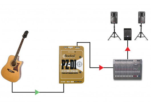 RADIAL ENGINEERING Sonorisation PZ-DI