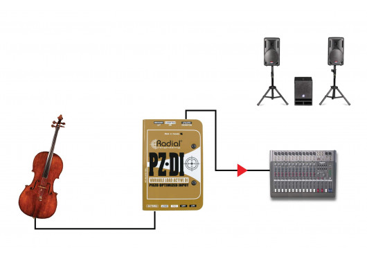 RADIAL ENGINEERING Sonorisation PZ-DI