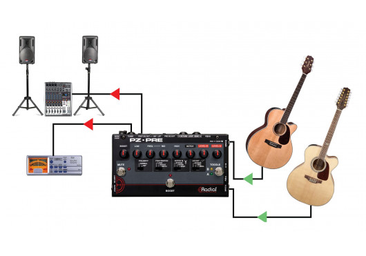RADIAL ENGINEERING Préamplis PZ-PRE