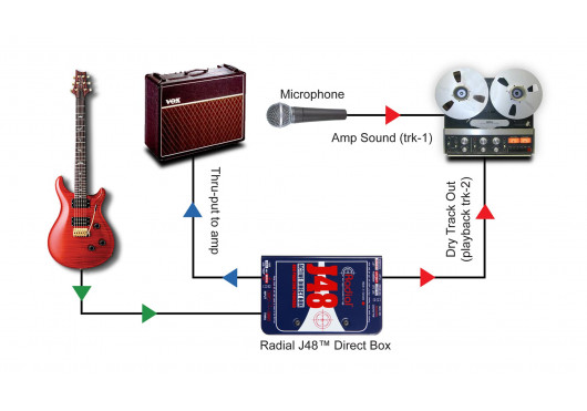 RADIAL ENGINEERING Studio REAMP-JCR