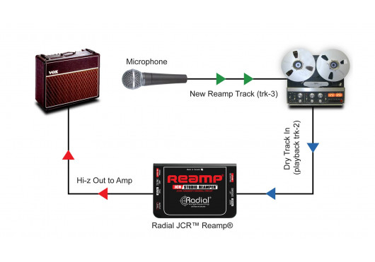 RADIAL ENGINEERING Studio REAMP-JCR