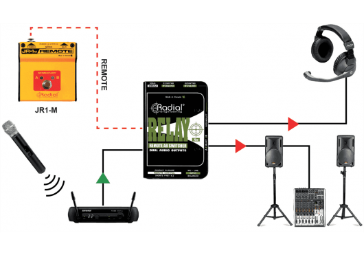 RADIAL ENGINEERING Sonorisation RELAY-XO