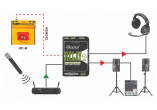 RADIAL ENGINEERING Sonorisation RELAY-XO