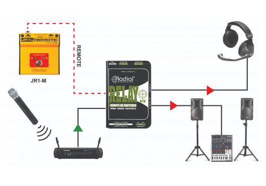 RADIAL ENGINEERING Sonorisation RELAY-XO