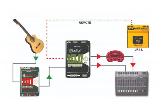 RADIAL ENGINEERING Sonorisation RELAY-XO