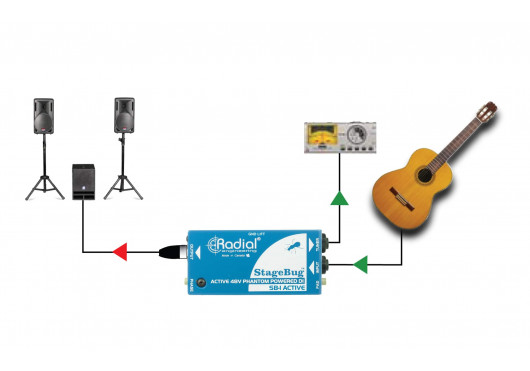 RADIAL ENGINEERING Sonorisation SB-1-ACOUSTIC