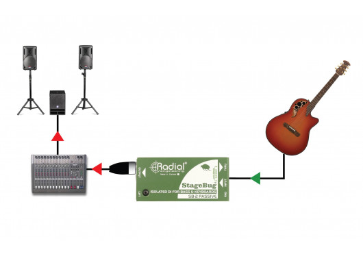 RADIAL ENGINEERING Sonorisation SB-2-PASSIVE