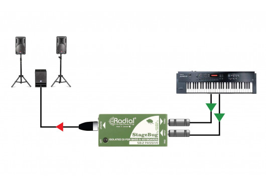 RADIAL ENGINEERING Sonorisation SB-2-PASSIVE