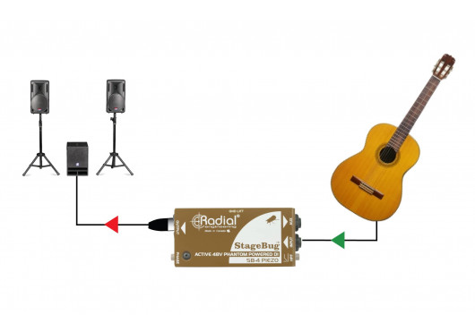 SB-4-PIEZO RADIAL ENGINEERING Sonorisation SB-4-PIEZO