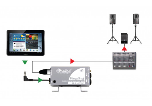SB-5-LAPTOP RADIAL ENGINEERING Sonorisation SB-5-LAPTOP