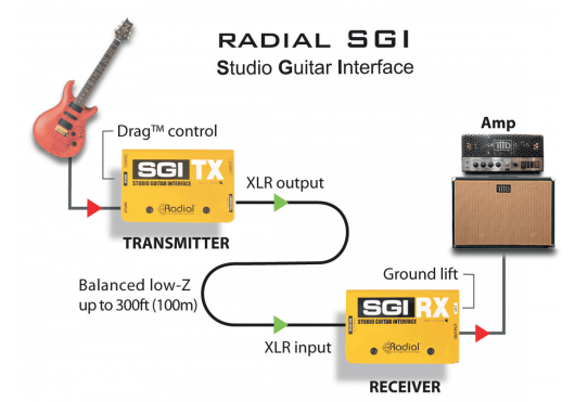 RADIAL ENGINEERING Studio SGI