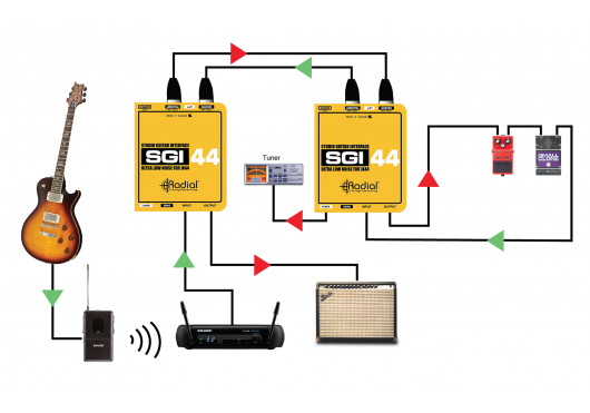 RADIAL ENGINEERING Modules longue portée SGI-44