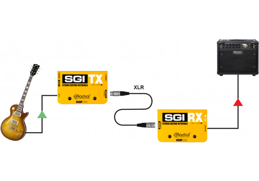 RADIAL ENGINEERING Modules longue portée SGI