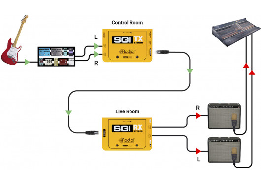 RADIAL ENGINEERING Modules longue portée SGI-STEREO