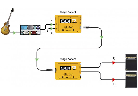 SGI-STEREO-RX RADIAL ENGINEERING Modules longue portée SGI-STEREO-RX