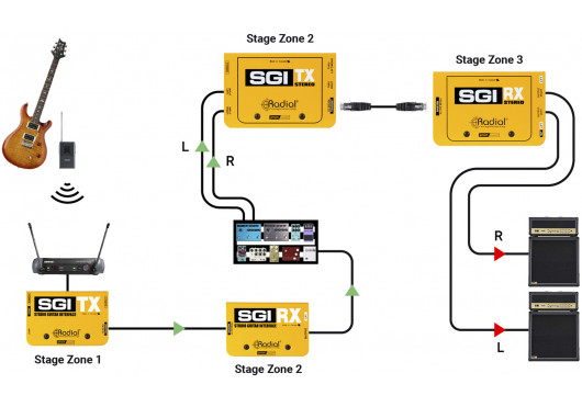 SGI-STEREO-RX RADIAL ENGINEERING Modules longue portée SGI-STEREO-RX