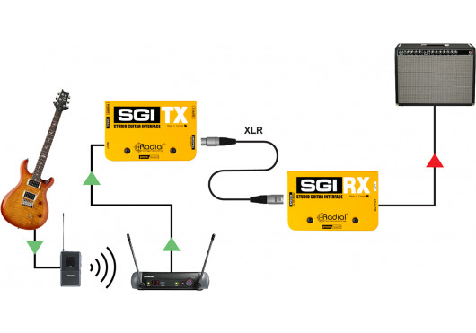 RADIAL ENGINEERING Modules longue portée SGI TX