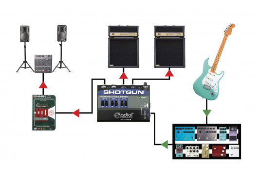 RADIAL ENGINEERING Sélecteurs SHOTGUN