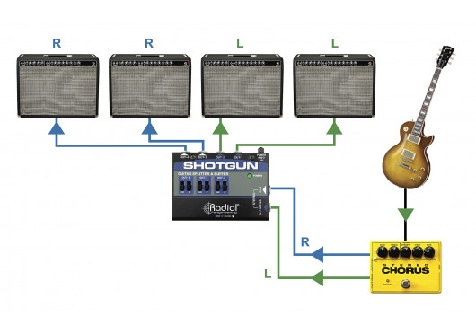 RADIAL ENGINEERING Sélecteurs SHOTGUN