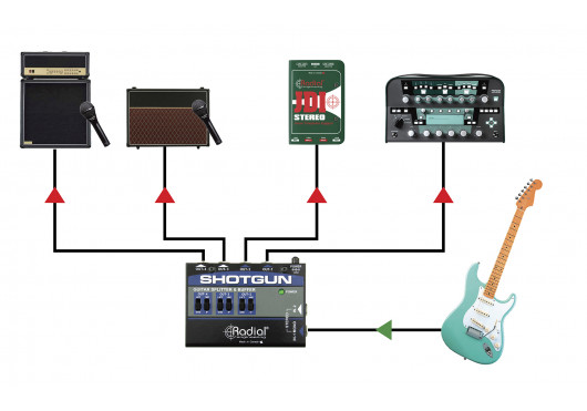 RADIAL ENGINEERING Sélecteurs SHOTGUN