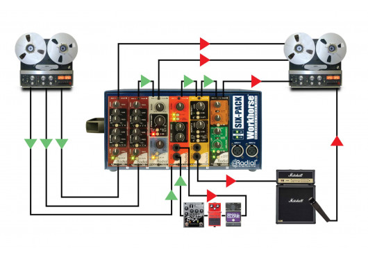 RADIAL ENGINEERING Studio SIXPACK
