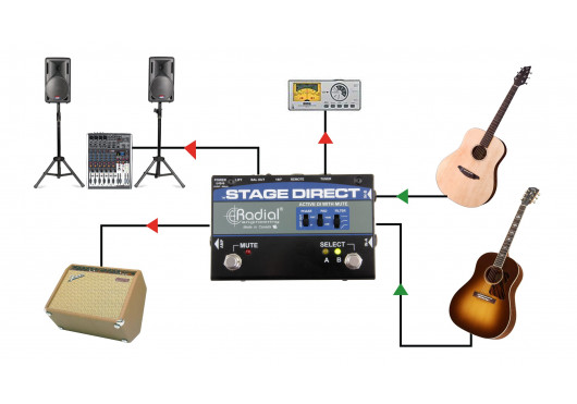 STAGE-DIRECT RADIAL ENGINEERING Sonorisation STAGE-DIRECT