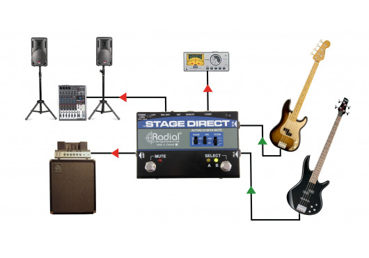 STAGE-DIRECT RADIAL ENGINEERING Sonorisation STAGE-DIRECT
