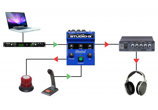 RADIAL ENGINEERING Studio STUDIOQ