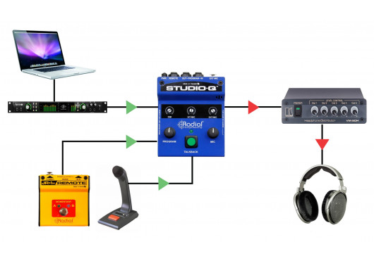 RADIAL ENGINEERING Studio STUDIOQ