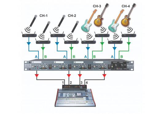 SW4 RADIAL ENGINEERING Sonorisation SW4