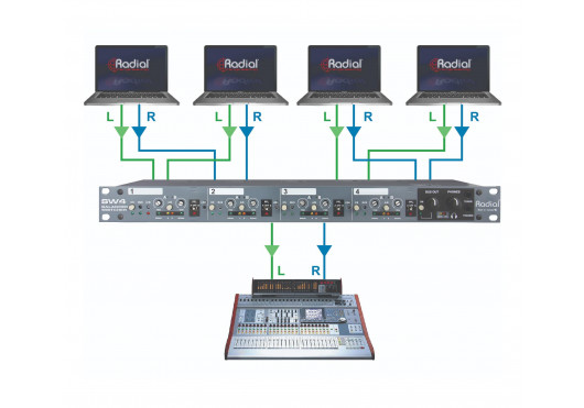 SW4 RADIAL ENGINEERING Sonorisation SW4