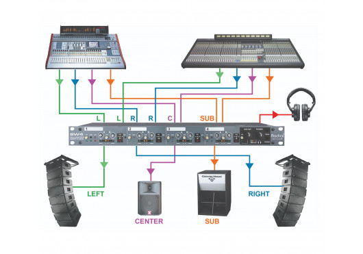 SW4 RADIAL ENGINEERING Sonorisation SW4