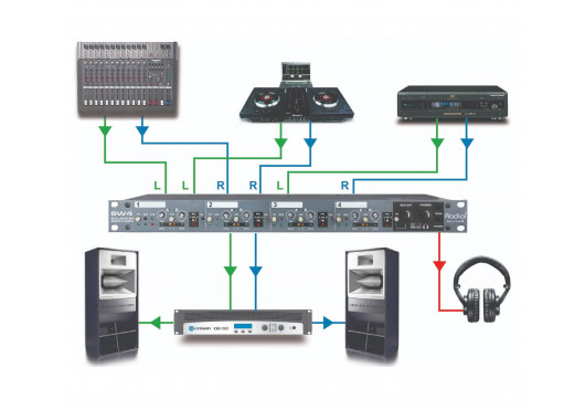 SW4 RADIAL ENGINEERING Sonorisation SW4