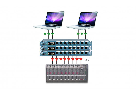 RADIAL ENGINEERING Sonorisation SW8-USB