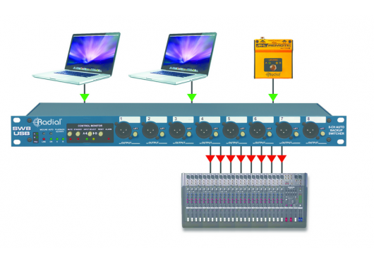 RADIAL ENGINEERING Sonorisation SW8-USB
