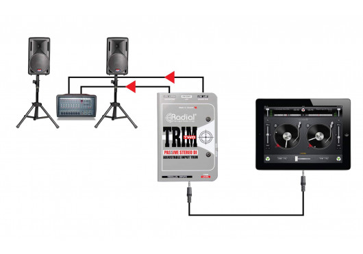 TRIM-TWO RADIAL ENGINEERING Sonorisation TRIM-TWO