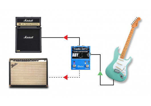 RADIAL ENGINEERING Sélecteurs TWIN-CITY